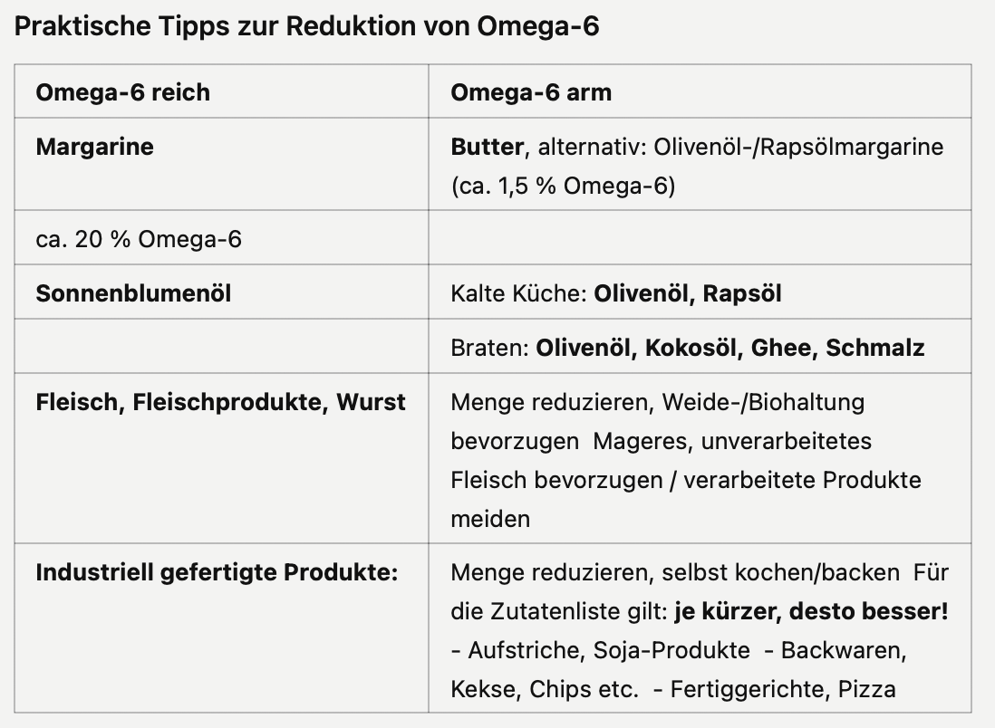 “Omega-3: Was du wissen solltest – wichtig, wirkungsvoll, essentiell!”